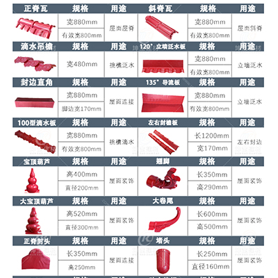 坤寶樹脂瓦配件
