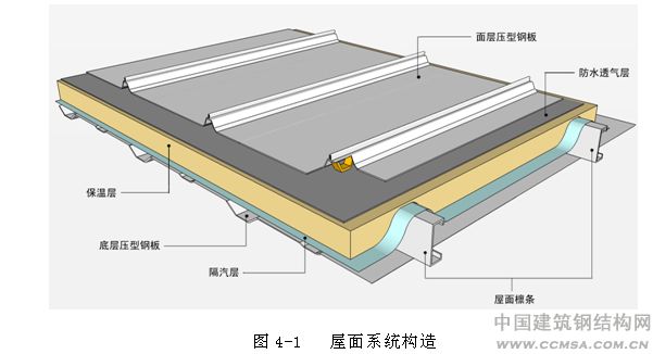 樹脂瓦屋面內部有冷凝水怎么辦？