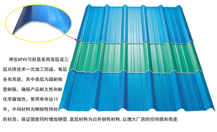 APVC防腐塑鋼瓦 APVC防腐塑鋼瓦